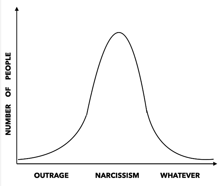 Where has truth, beauty, and goodness gone?