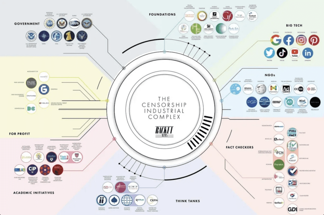 The Censorship Industrial Complex