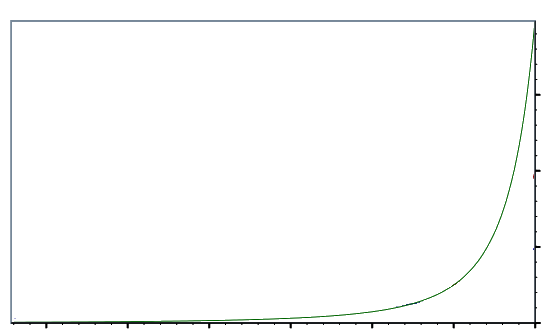 The Pareto Distribution