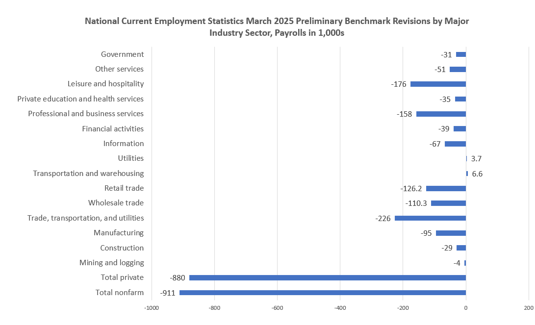 Employment Statistics