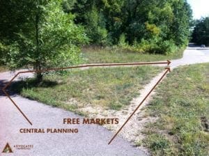 free markets meme