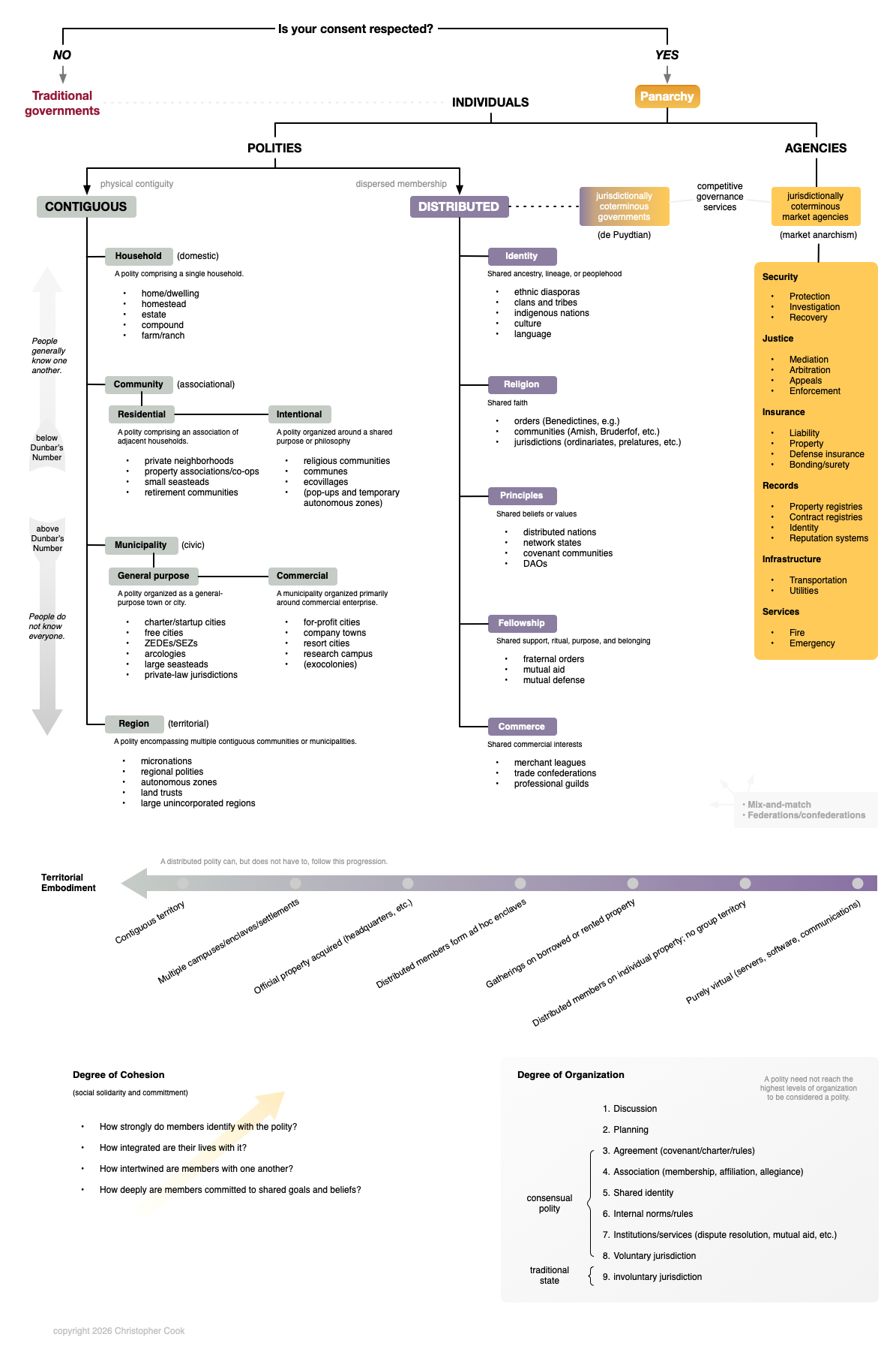 Panarchy infographic