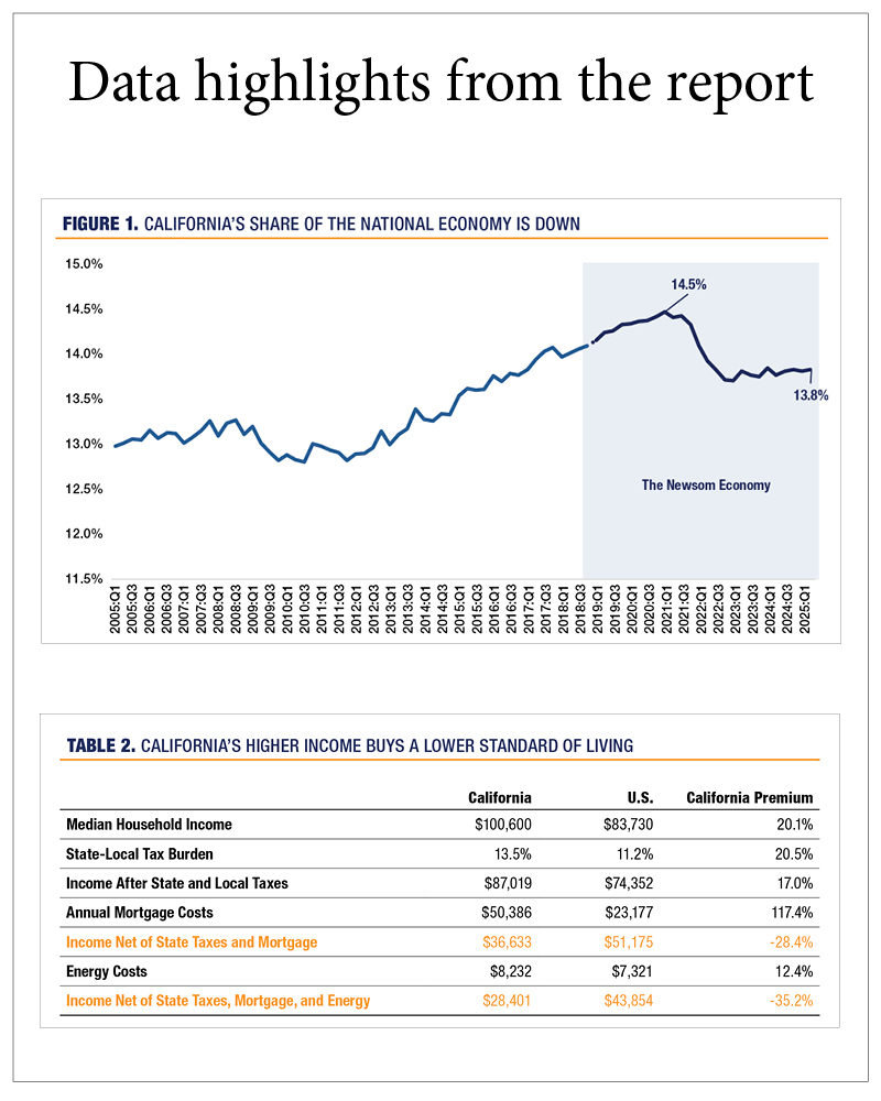 Data highlights from the report