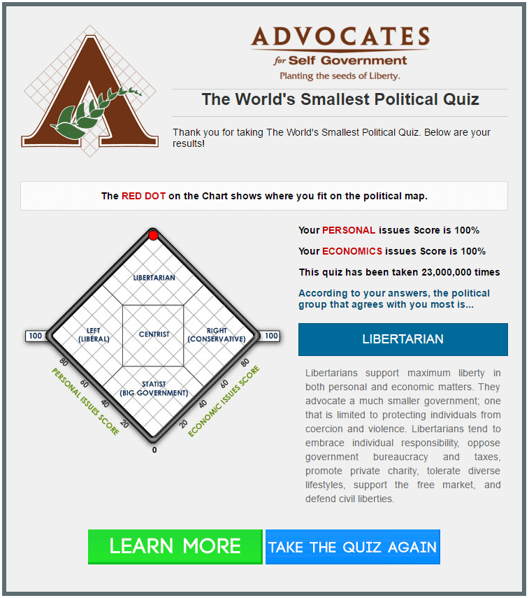 Libertarian Quiz Chart