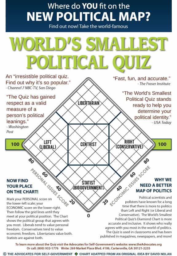 Libertarian Quiz Chart