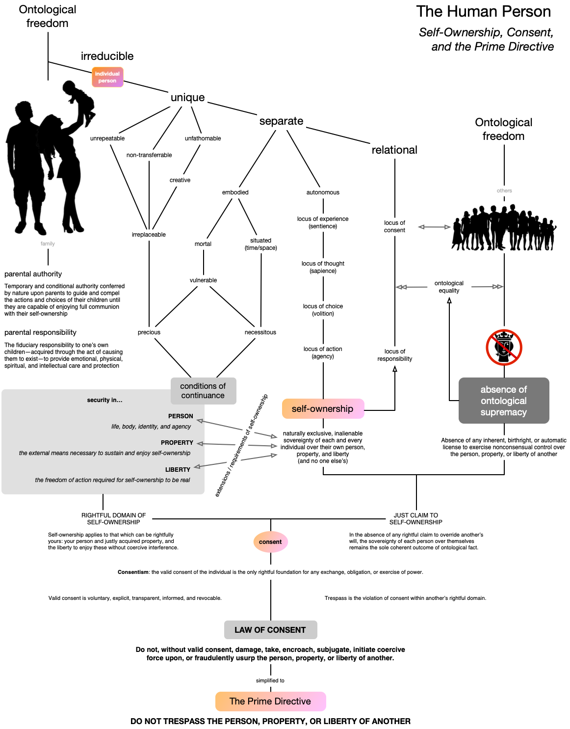Your Masters Are Lying to You It’s time to know the truth.