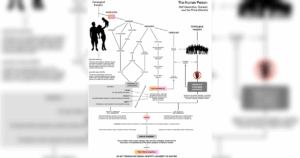 Your Masters Are Lying to You