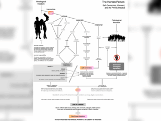 Your Masters Are Lying to You