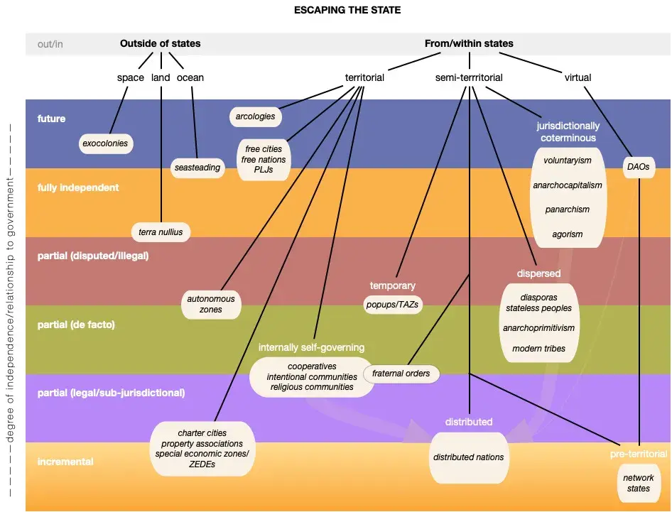 Building a Just World, Part 1 A New Jurisdictional Ecology